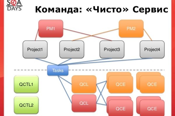 Через какой браузер зайти на кракен