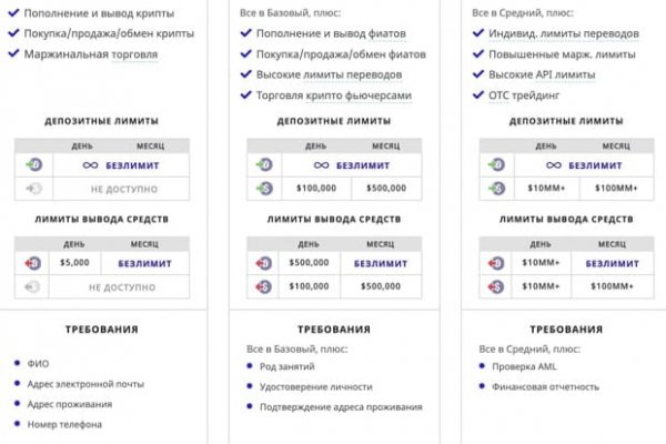 Darkmarket