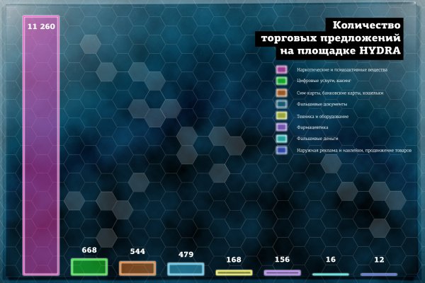 Кракен ссылка купить соли